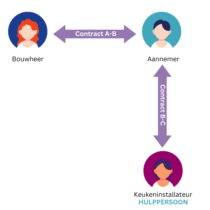 Schema keukeninstallateur podcast NL